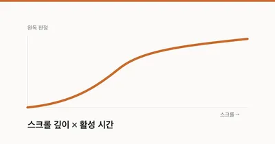 GA4 DebugView에 커스텀 이벤트가 표시된 화면을 단순화한 도식